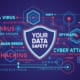cyber security cogs